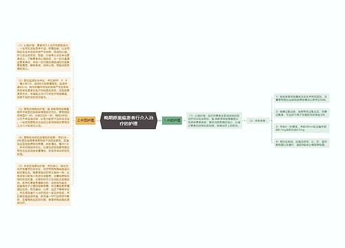 晚期卵巢癌患者行介入治疗的护理