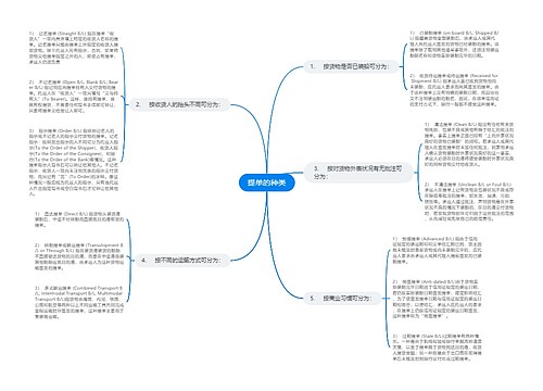 提单的种类