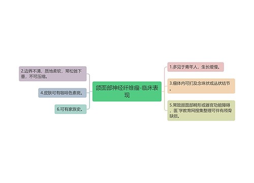 颌面部神经纤维瘤-临床表现