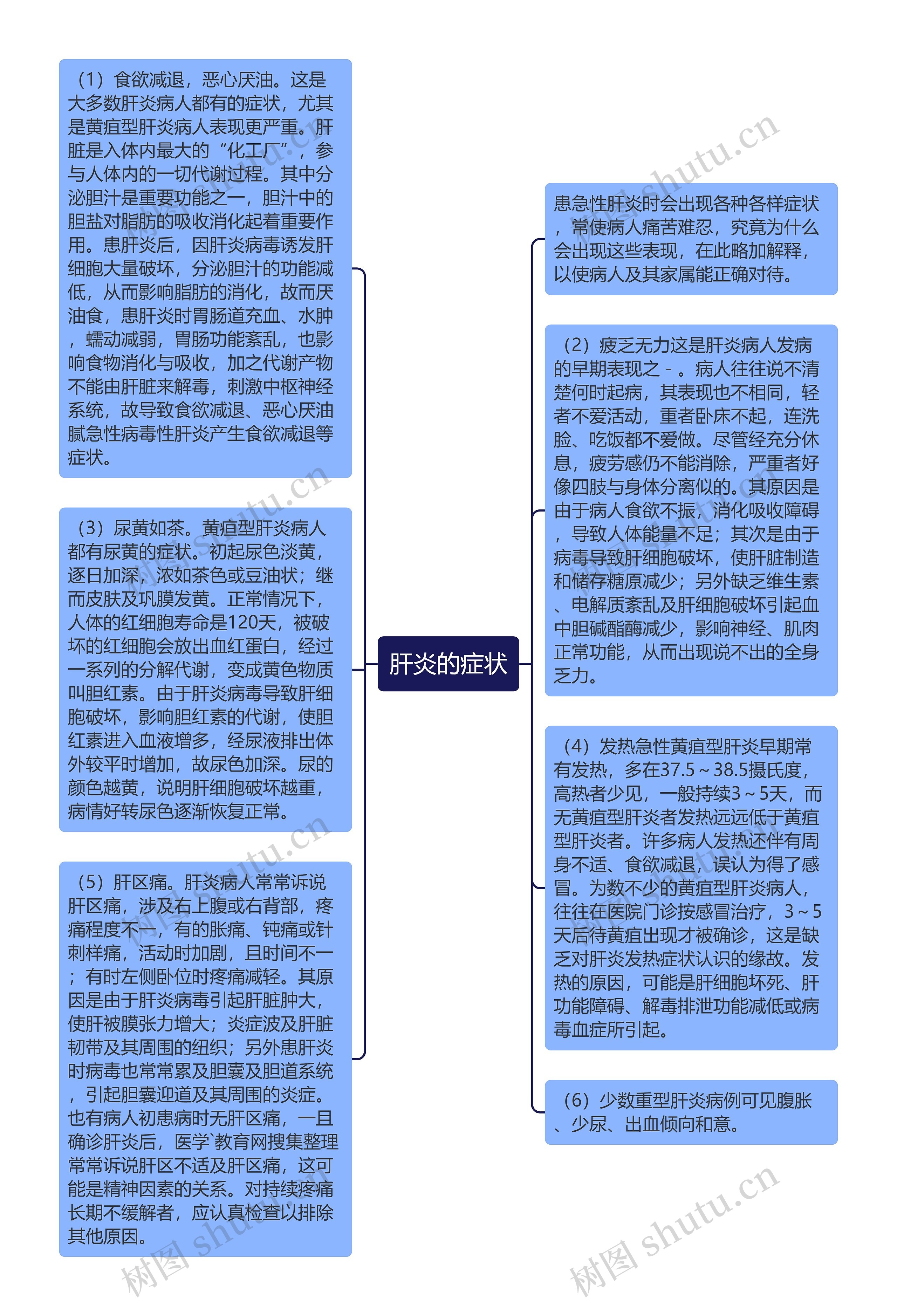 肝炎的症状