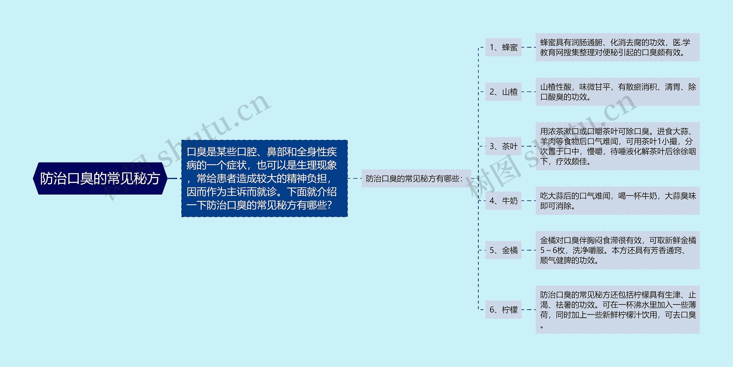 防治口臭的常见秘方