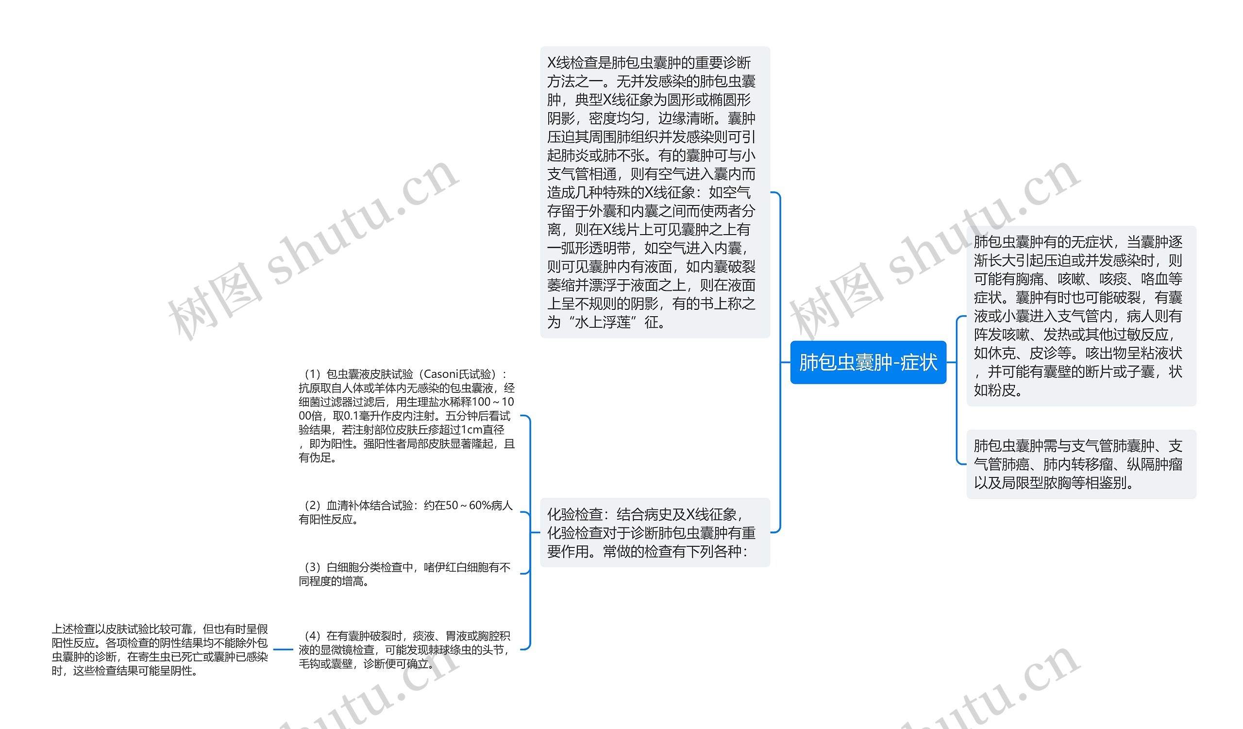 肺包虫囊肿-症状 肺包虫囊肿-症状