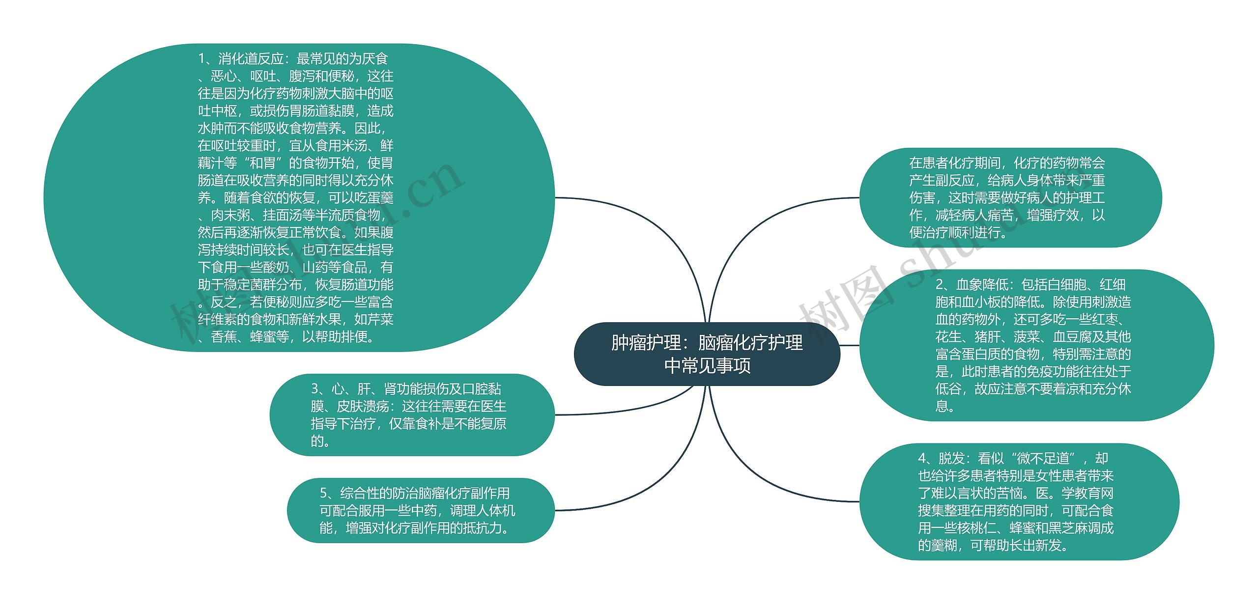 肿瘤护理：脑瘤化疗护理中常见事项