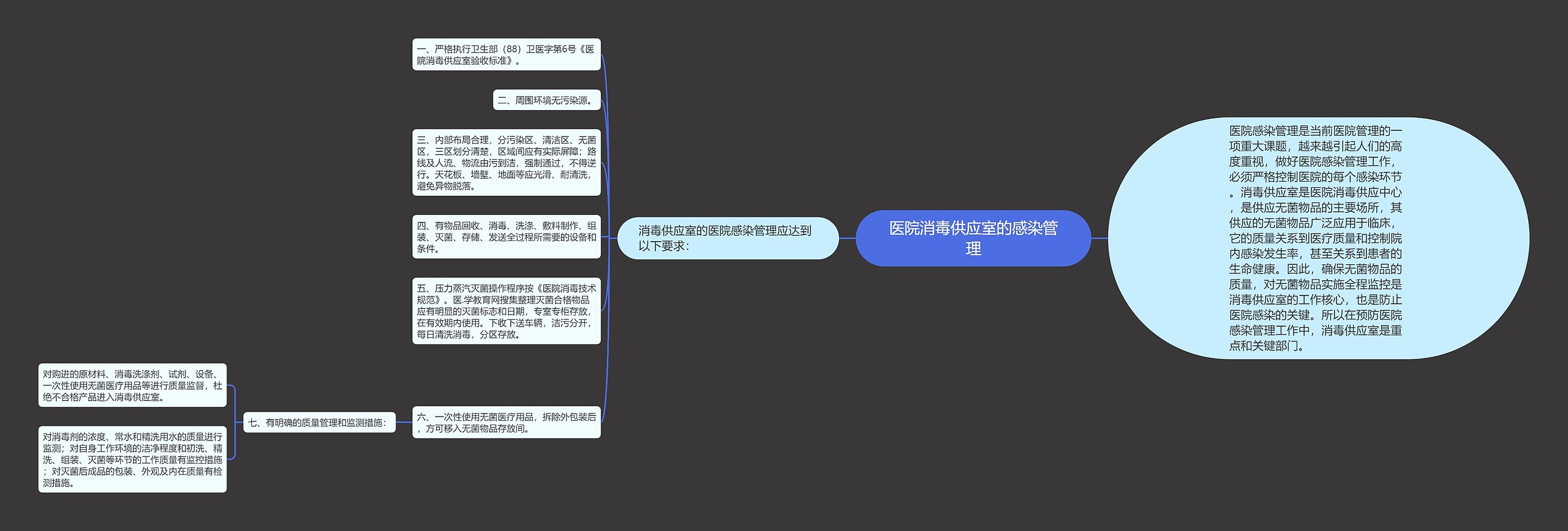 医院消毒供应室的感染管理