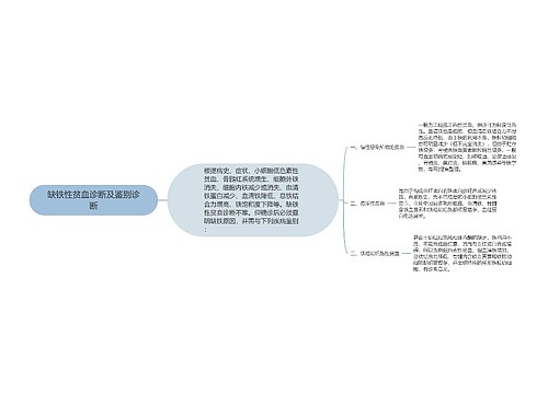 缺铁性贫血诊断及鉴别诊断