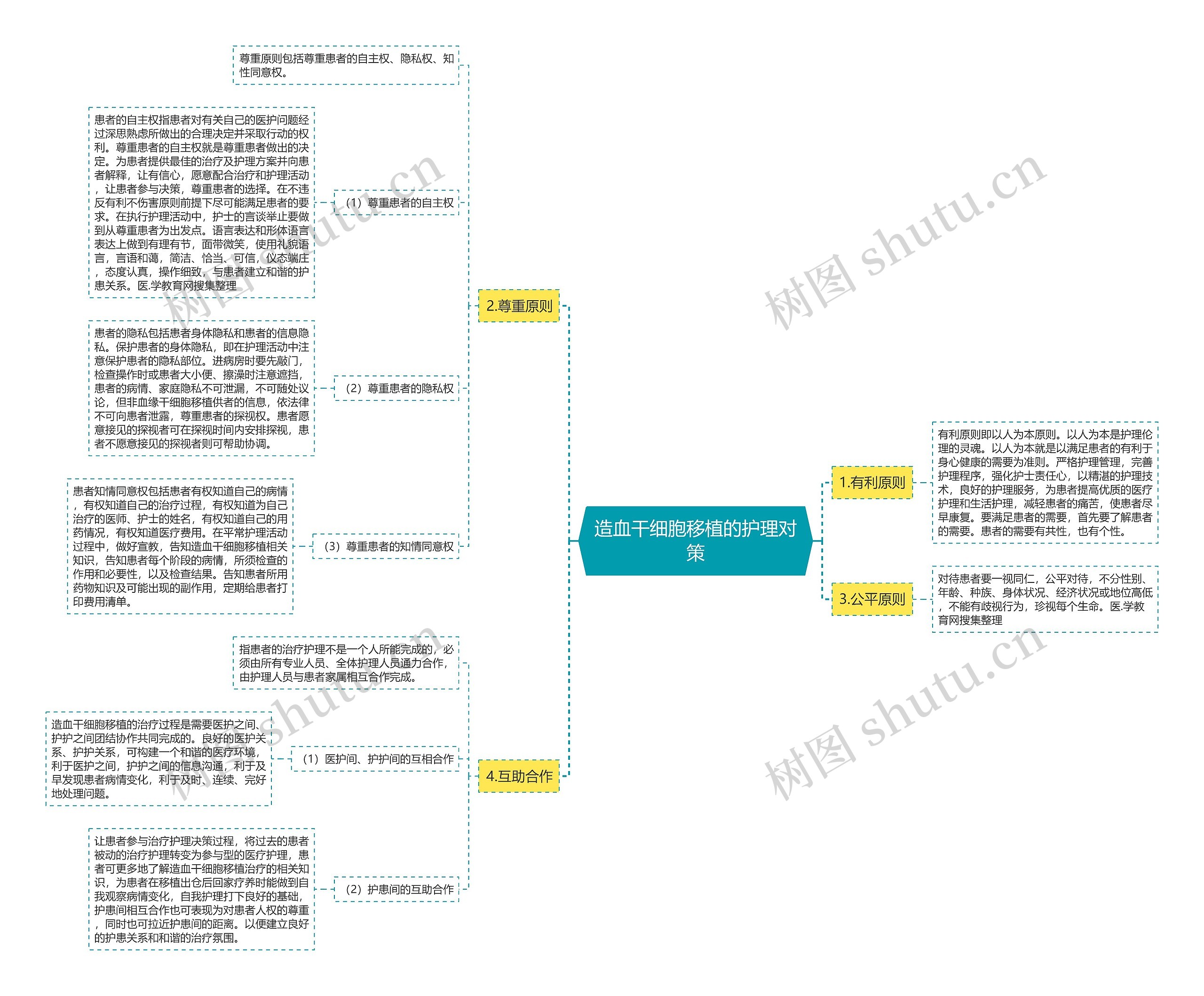造血干细胞移植的护理对策 造血干细胞移植的护理对策