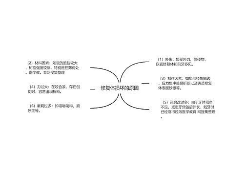 修复体损坏的原因