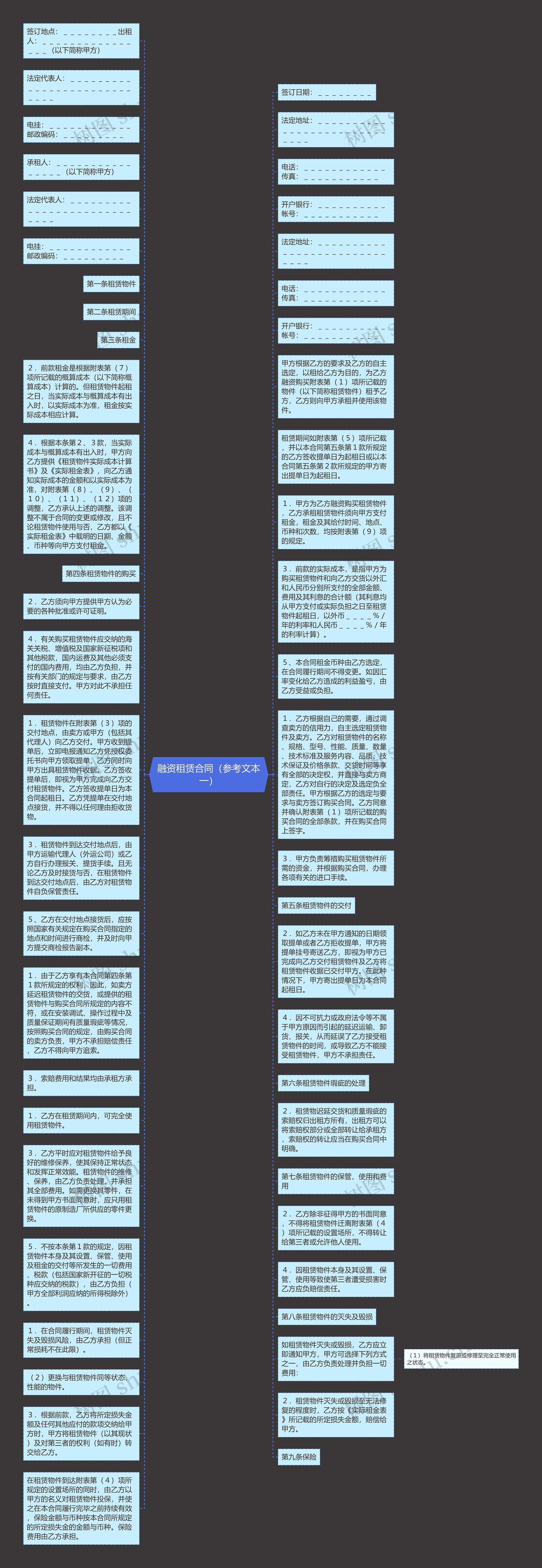 融资租赁合同（参考文本一）思维导图