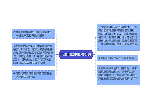 污染创口的相关处理