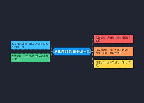 湖北楤木的功效|用法用量