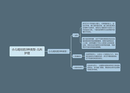 小儿呕吐的3种类型-儿科护理