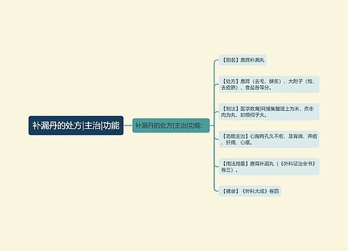 补漏丹的处方|主治|功能