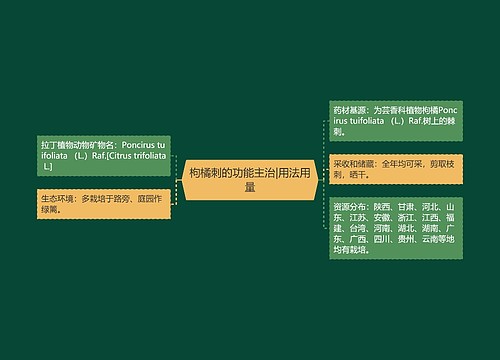 枸橘刺的功能主治|用法用量