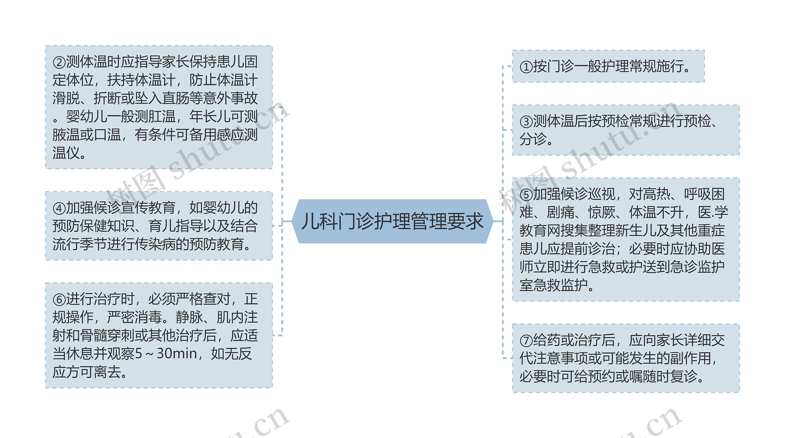 儿科门诊护理管理要求