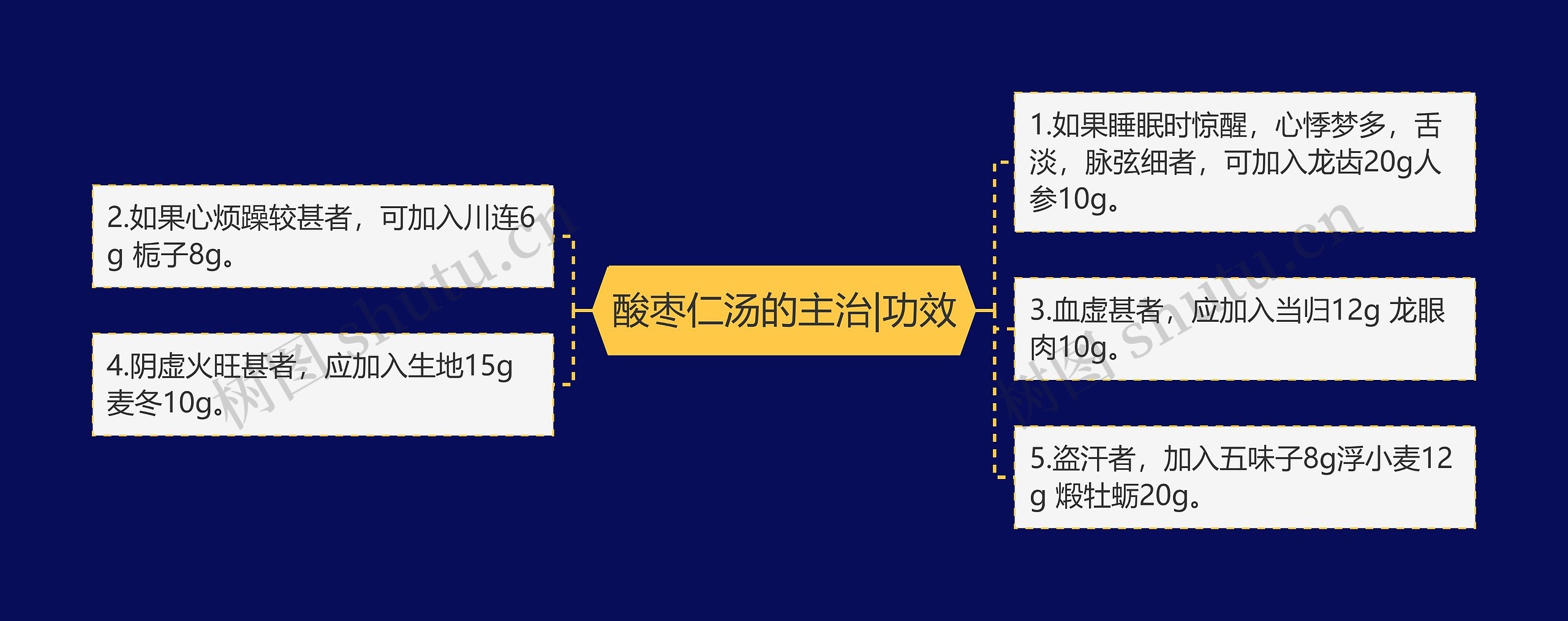 酸枣仁汤的主治|功效