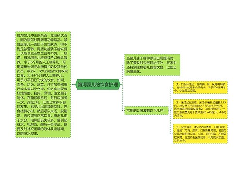 腹泻婴儿的饮食护理