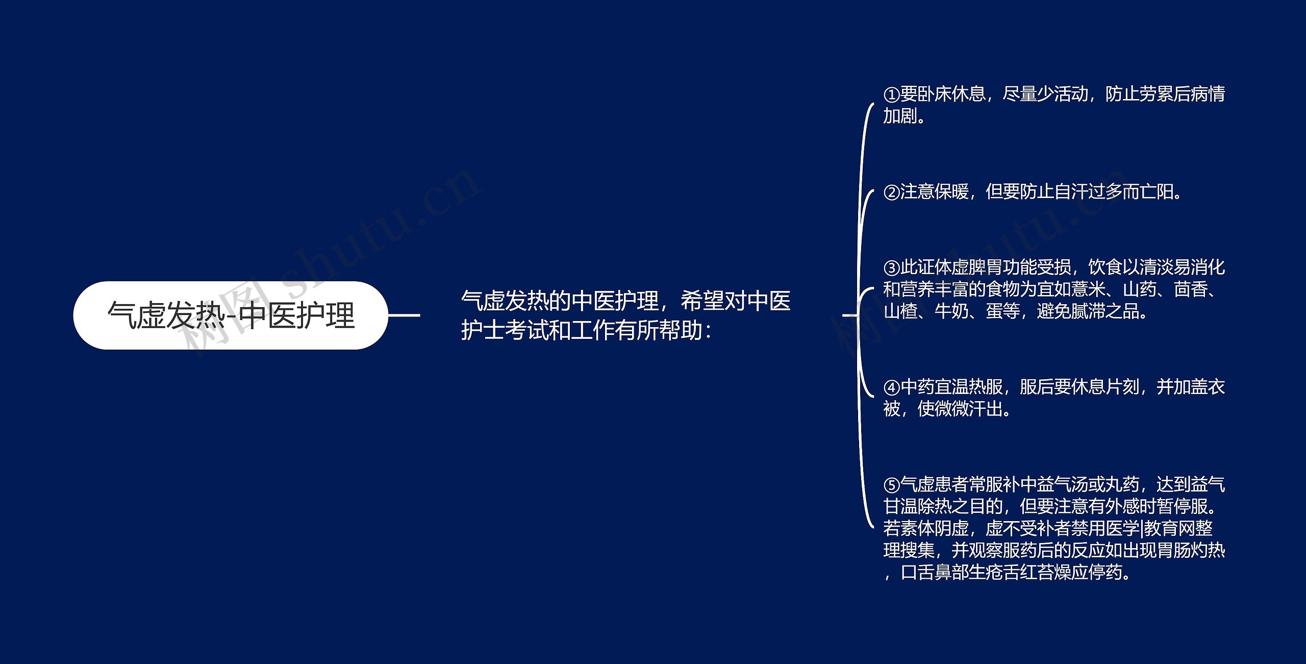 气虚发热-中医护理思维导图