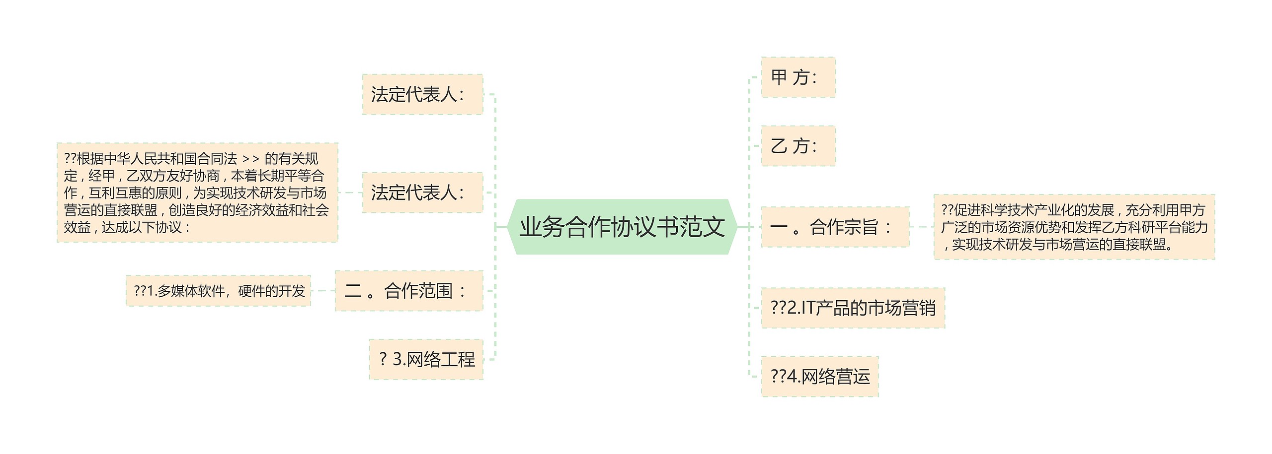 业务合作协议书范文