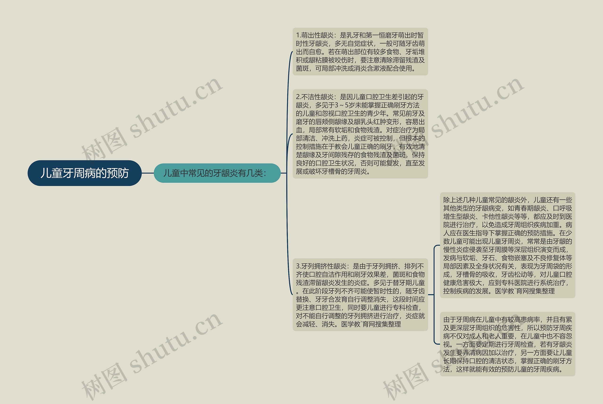 儿童牙周病的预防