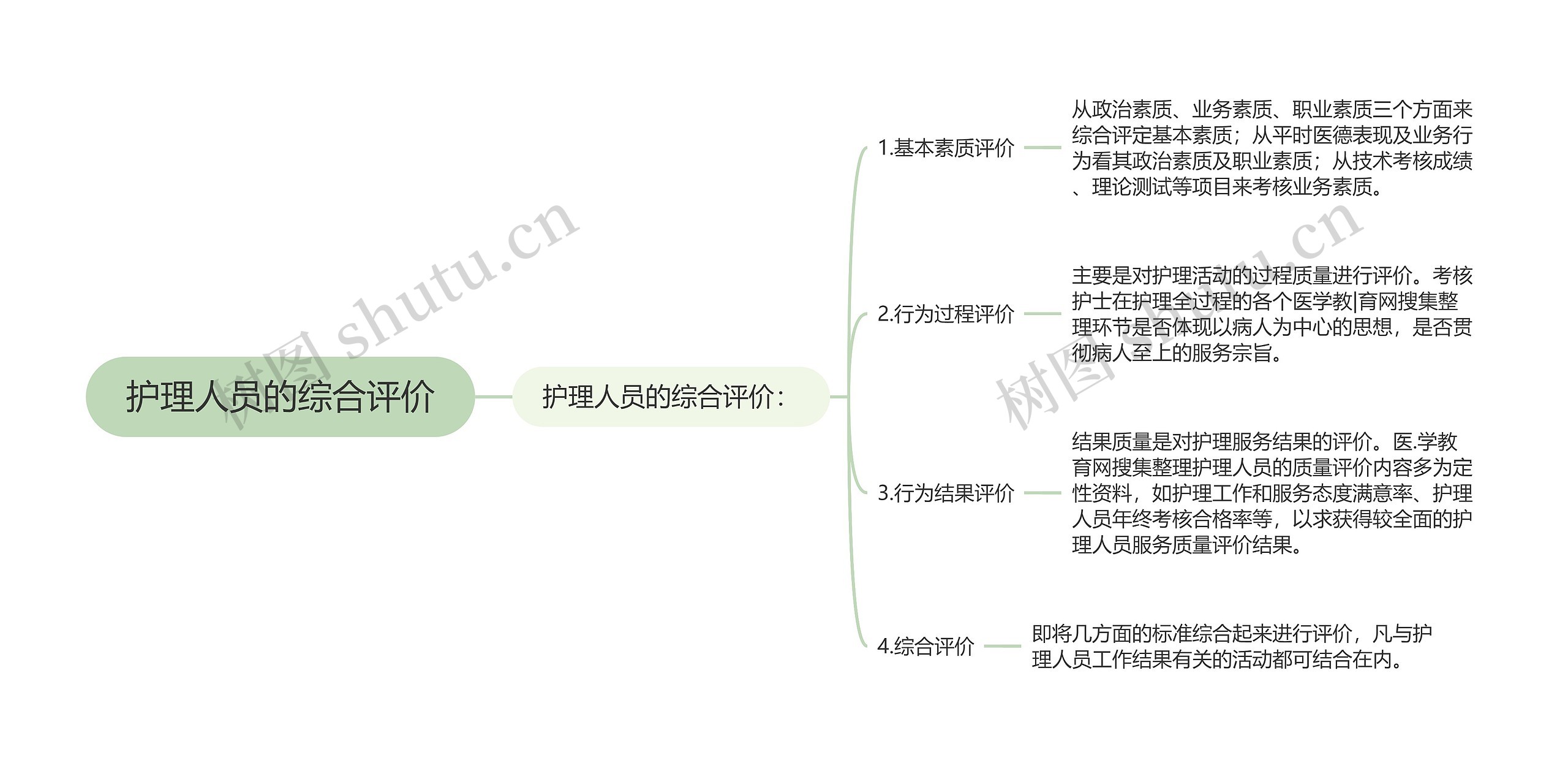 护理人员的综合评价 护理人员的综合评价