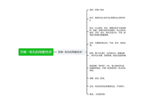 牙痛一粒丸的用量|性状