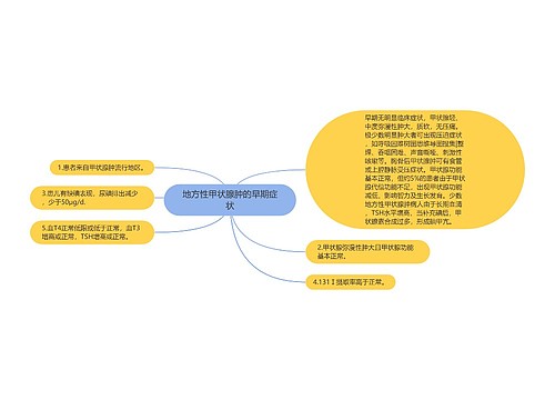 地方性甲状腺肿的早期症状