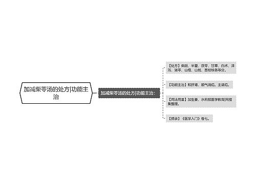 加减柴苓汤的处方|功能主治