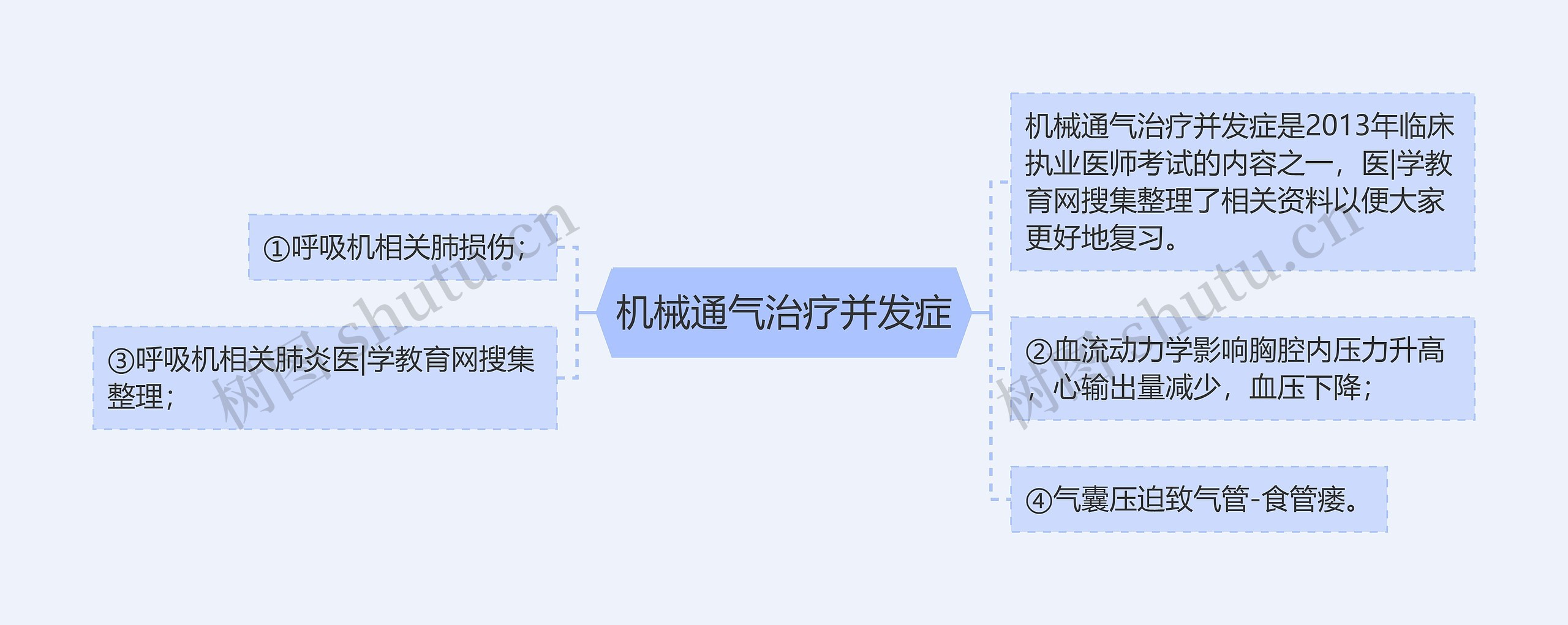 机械通气治疗并发症 机械通气治疗并发症