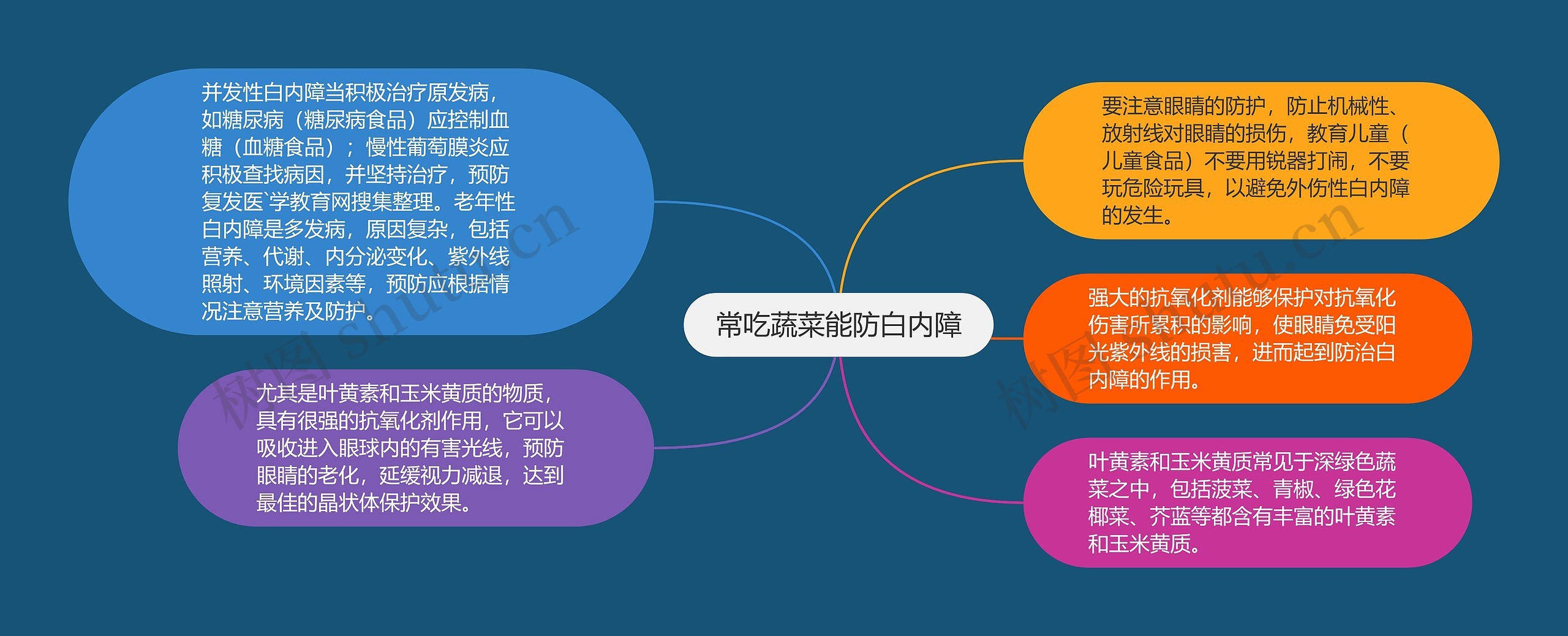 常吃蔬菜能防白内障