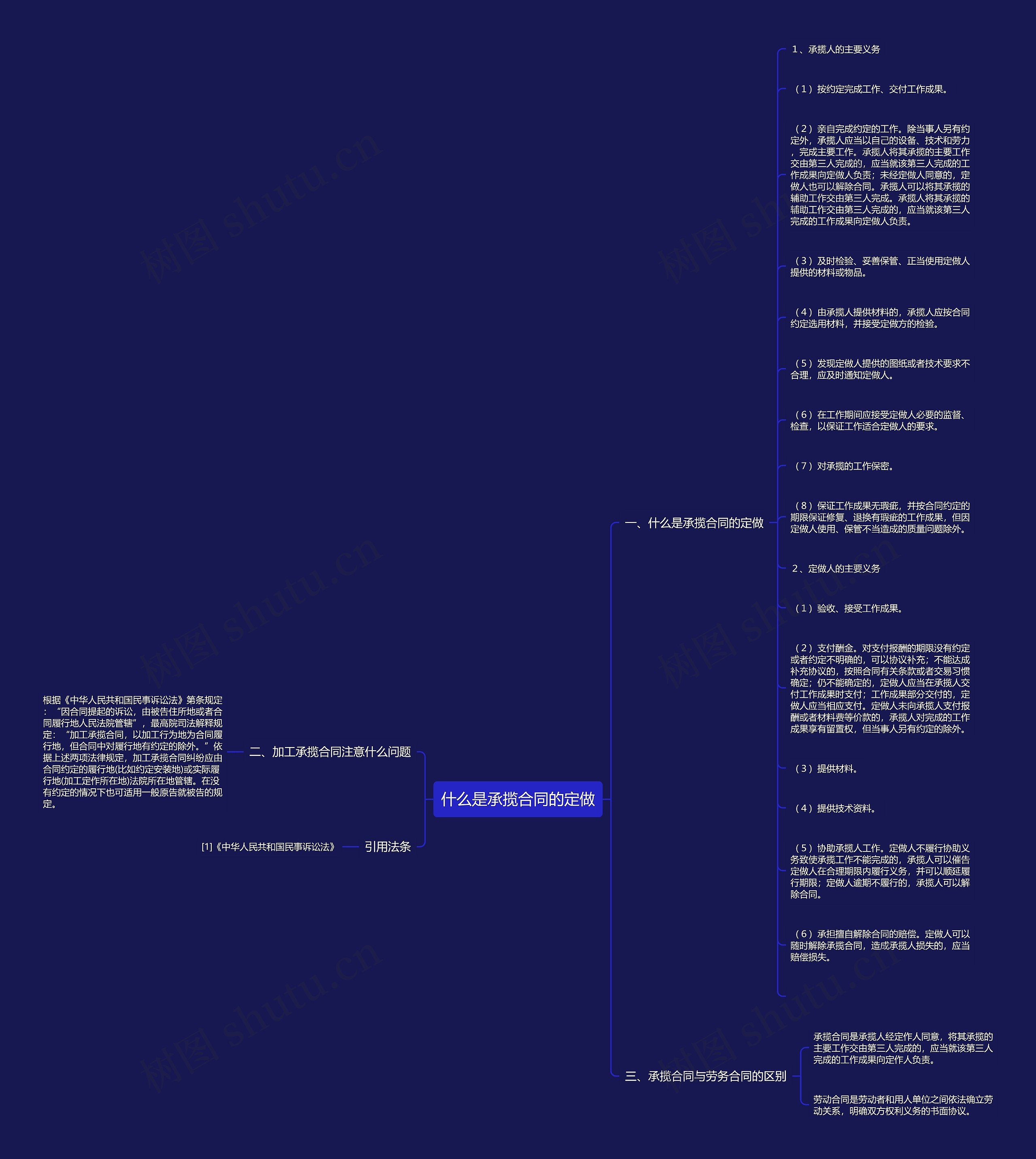 什么是承揽合同的定做思维导图