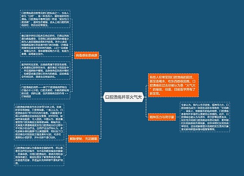 口腔溃疡并非火气大