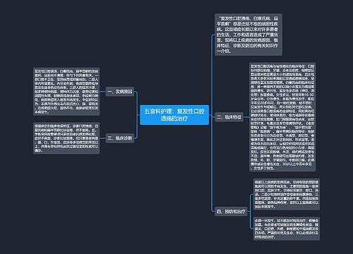 五官科护理：复发性口腔溃疡的治疗