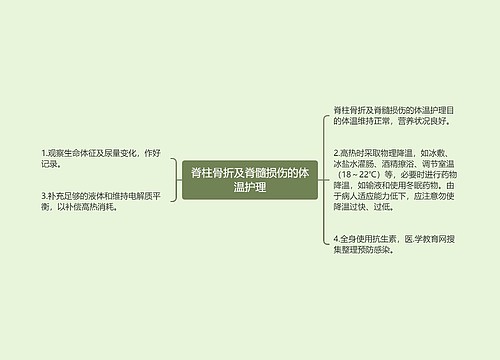 脊柱骨折及脊髓损伤的体温护理