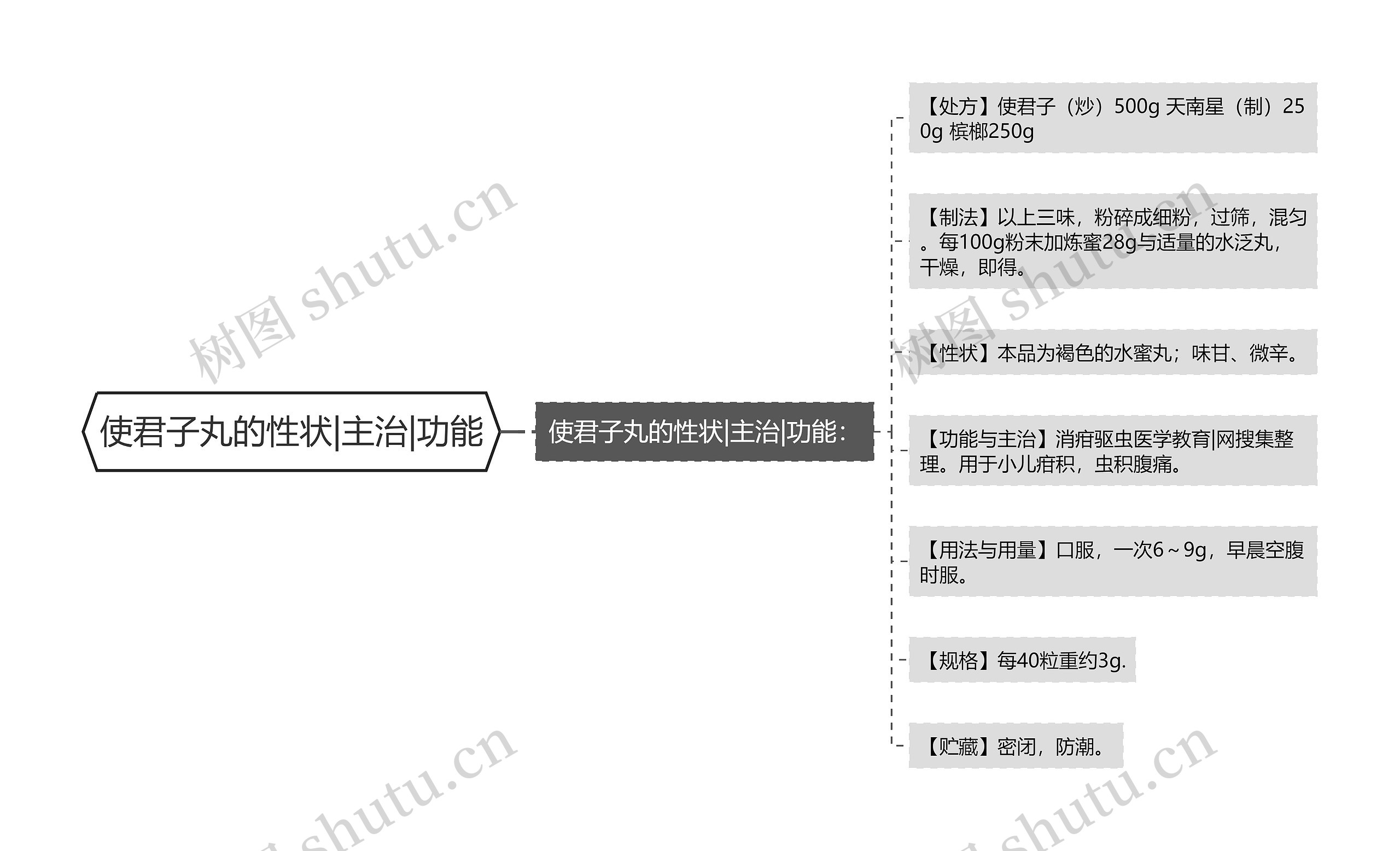 使君子丸的性状|主治|功能思维导图