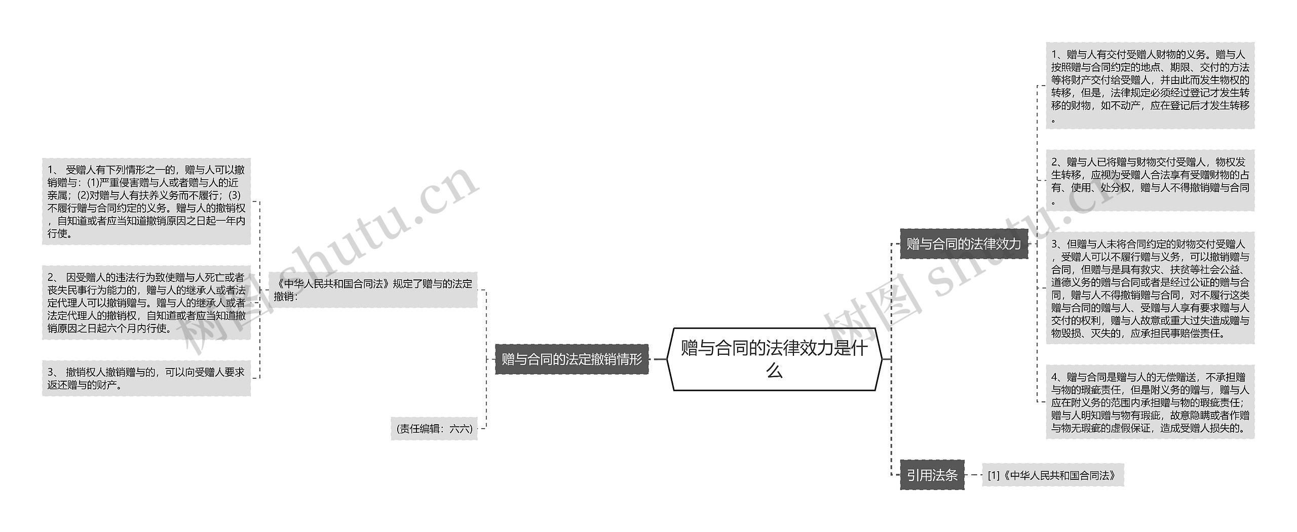 赠与合同的法律效力是什么