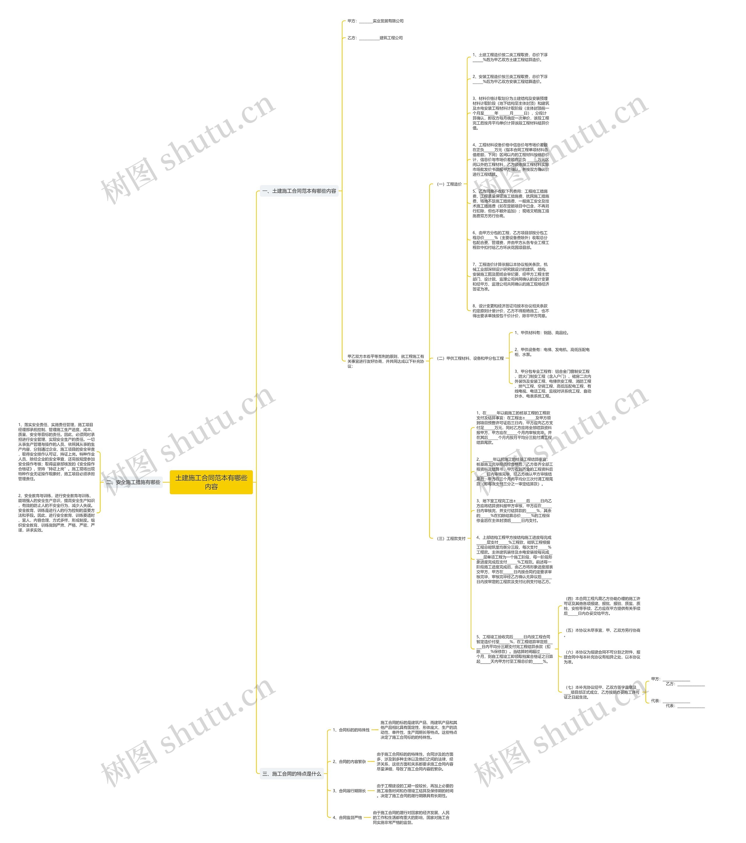 土建施工合同范本有哪些内容思维导图