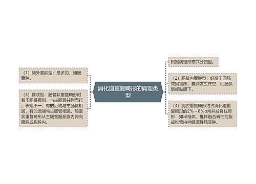 消化道重复畸形的病理类型