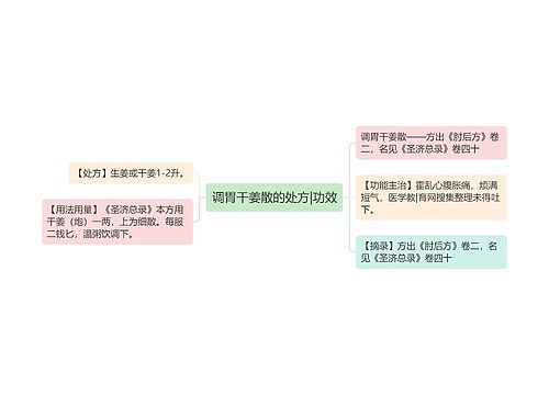 调胃干姜散的处方|功效