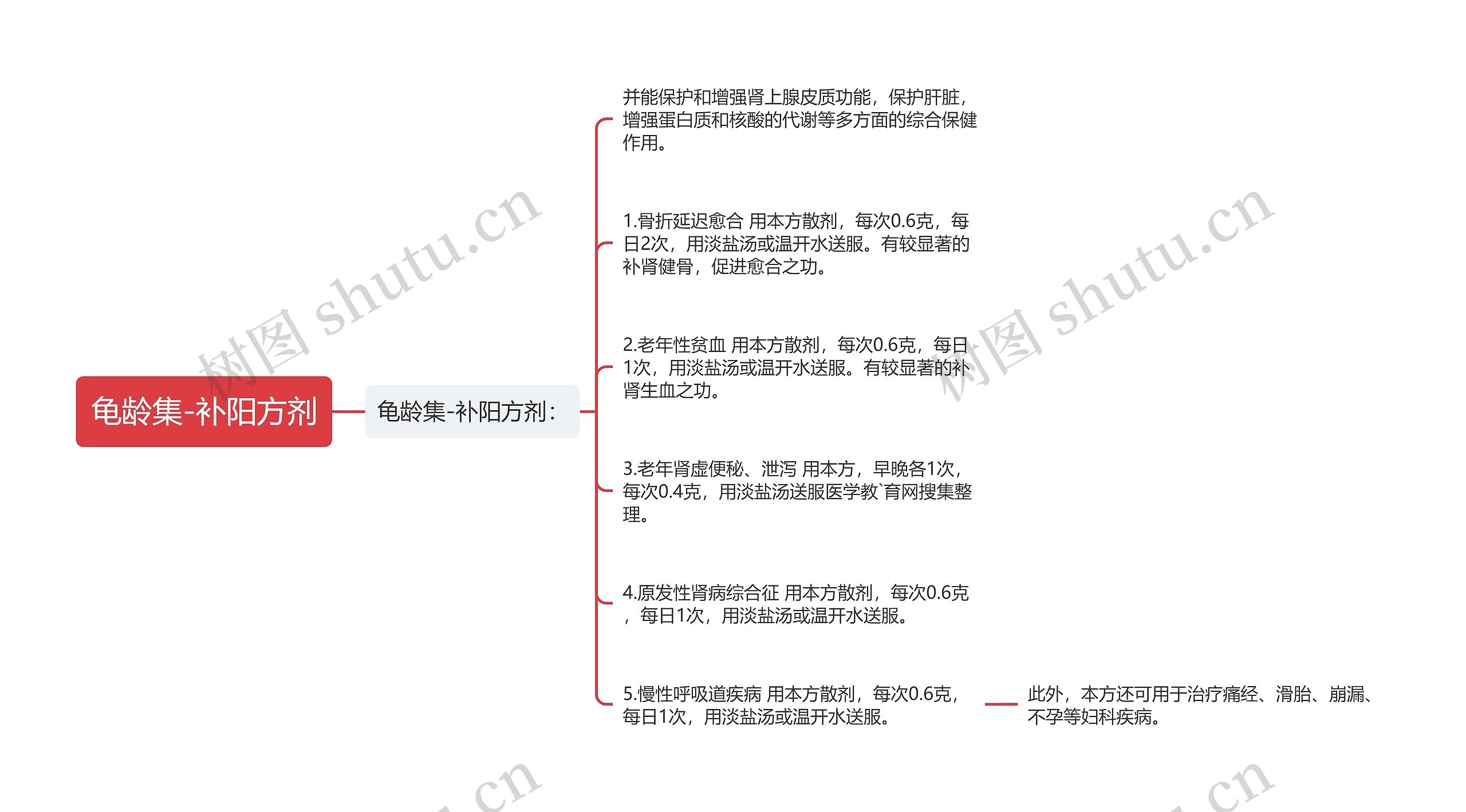 龟龄集-补阳方剂 龟龄集-补阳方剂