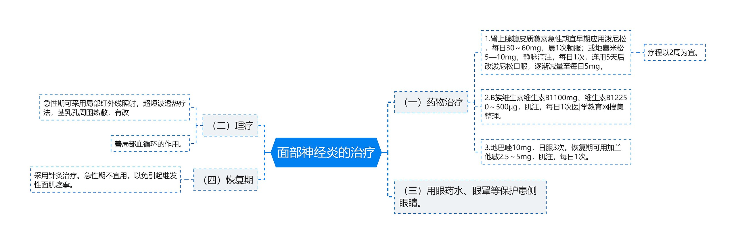 面部神经炎的治疗 面部神经炎的治疗
