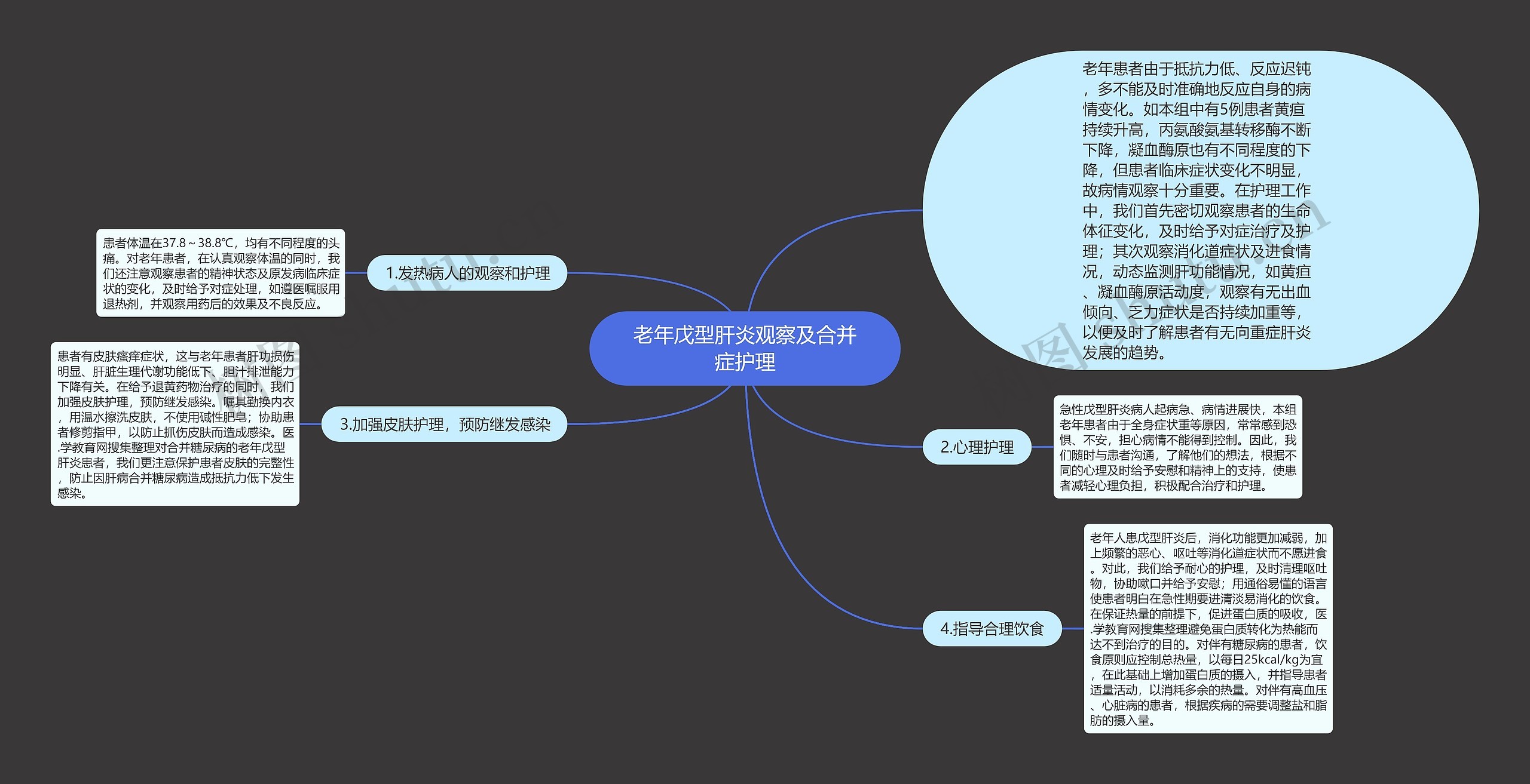 老年戊型肝炎观察及合并症护理