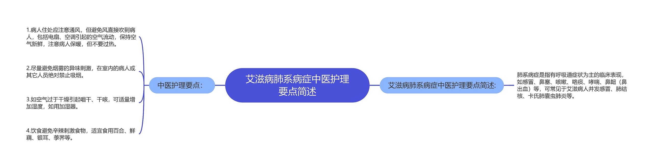 艾滋病肺系病症中医护理要点简述