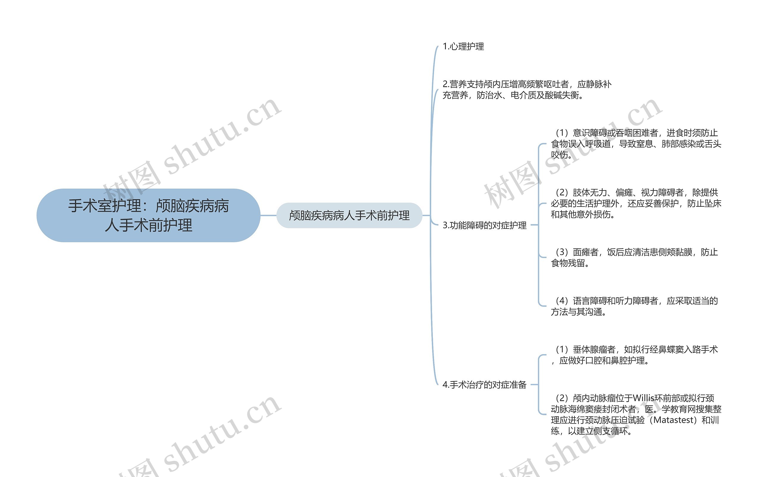 手术室护理：颅脑疾病病人手术前护理