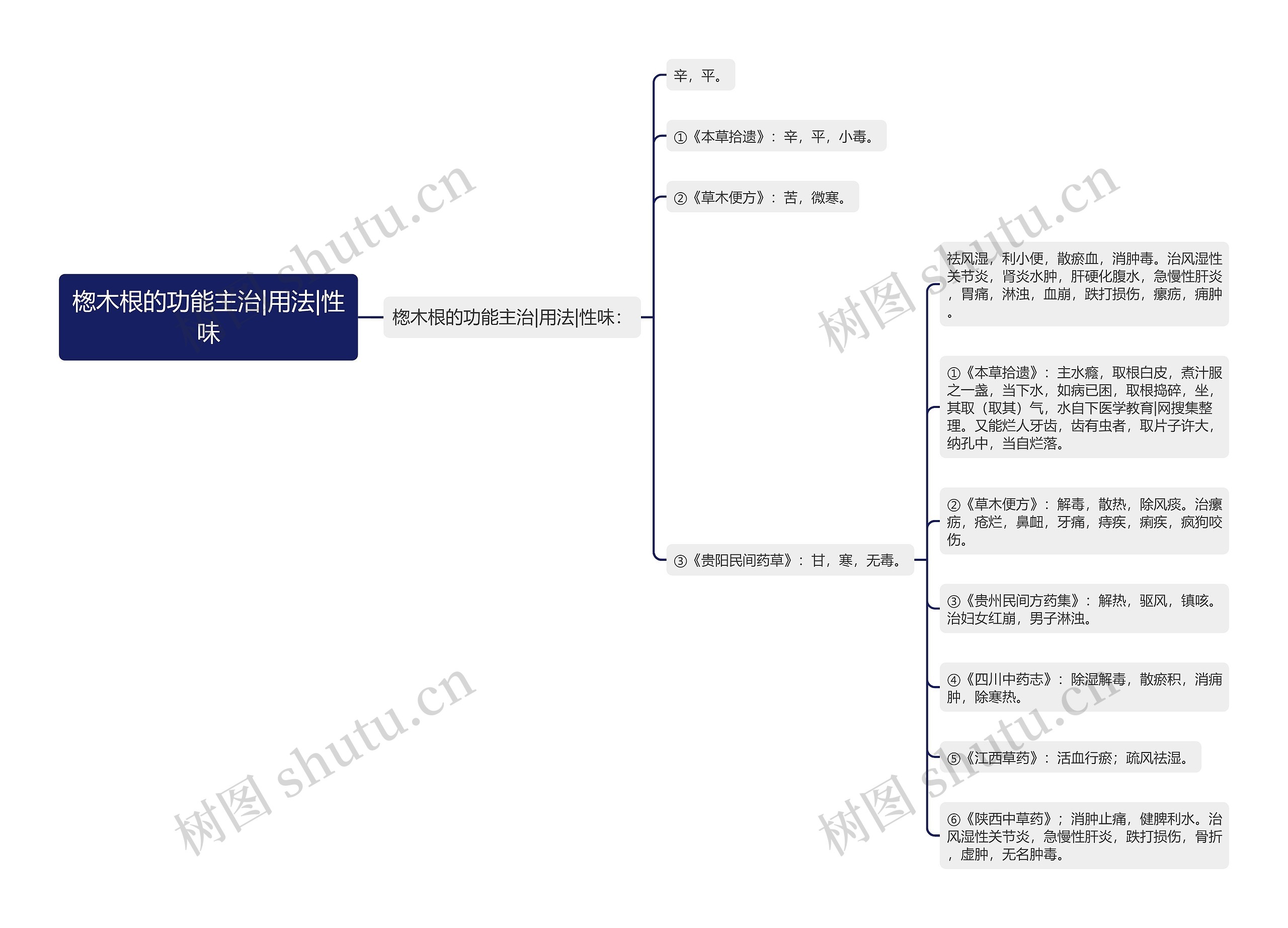 楤木根的功能主治|用法|性味 楤木根的功能主治|用法|性味