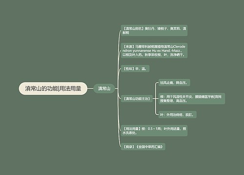 滇常山的功能|用法用量