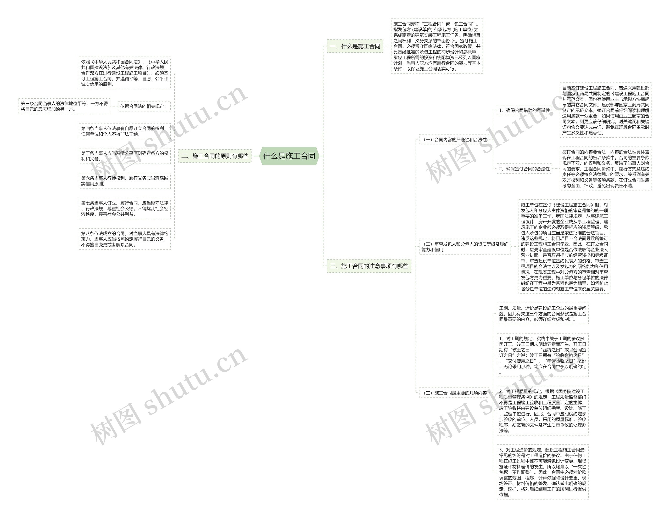 什么是施工合同思维导图