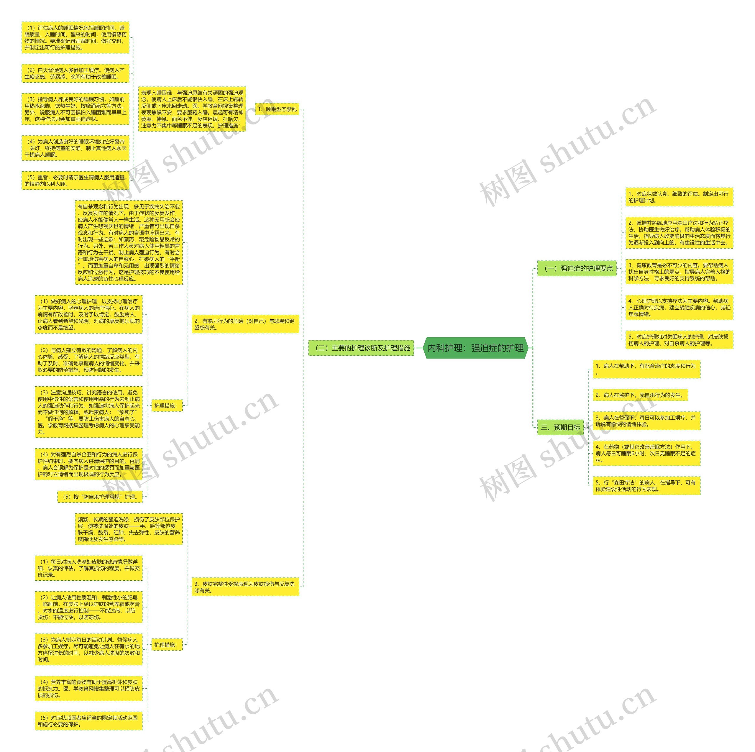 内科护理:强迫症的护理 内科护理:强迫症的护理