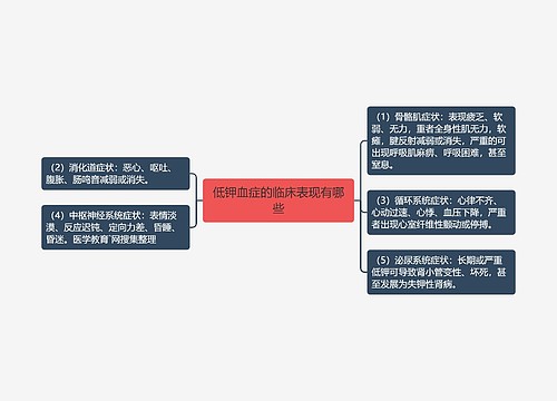 低钾血症的临床表现有哪些