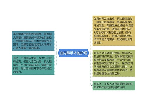 白内障手术的护理