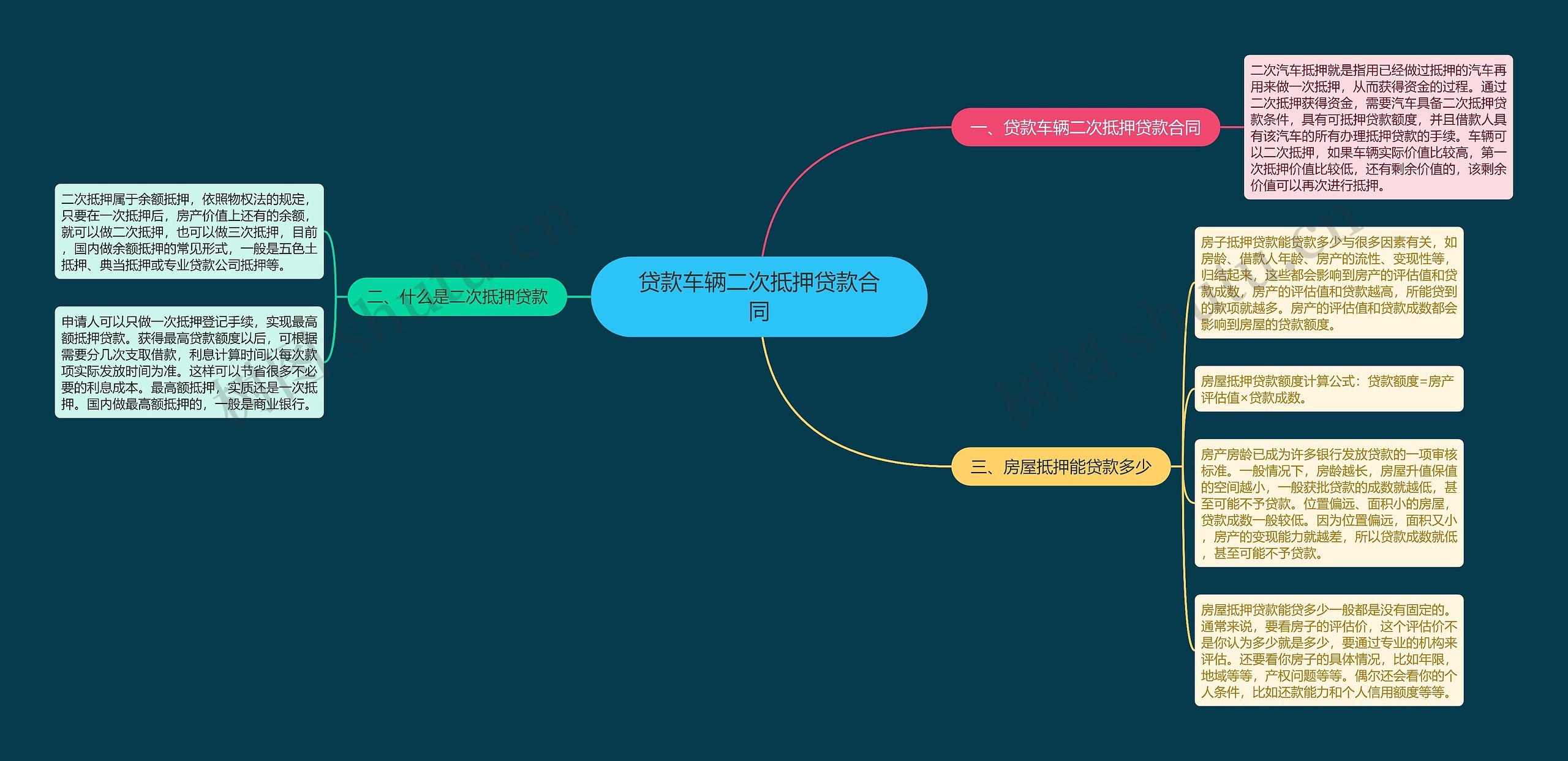 贷款车辆二次抵押贷款合同